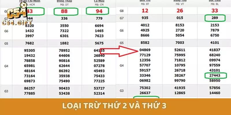 Hôm Nay Đánh Đề Con Gì? Những Con Số Cực Thịnh 3 Loại trừ thứ 2 và thứ 3