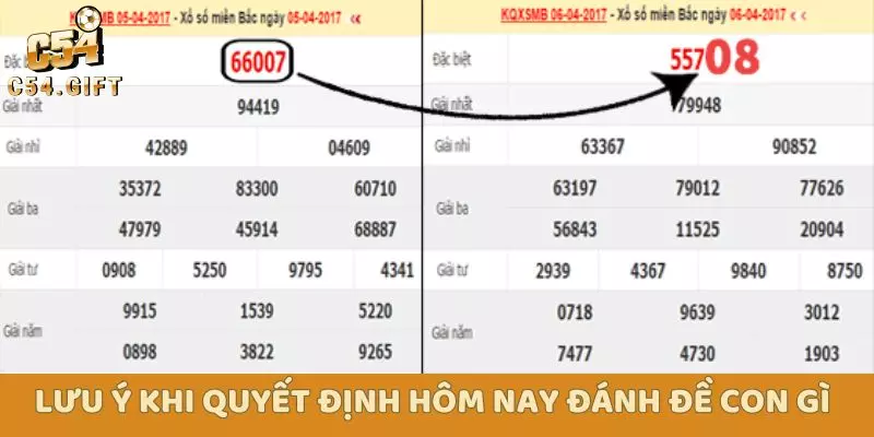 Hôm Nay Đánh Đề Con Gì? Những Con Số Cực Thịnh 4 Những lưu ý khi quyết định hôm nay đánh đề con gì